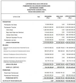 Laporan Realisasi APB-Kal Bulan Januari 2026